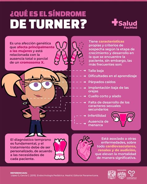 sindrome de tudor|como diagnosticar la síndrome de turner.